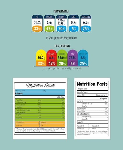 A comparison chart showing different baby food labels with varying nutritional information. Highlight specific nutrients like iron, calcium, and vitamins, and explain how to interpret the % Daily Value.