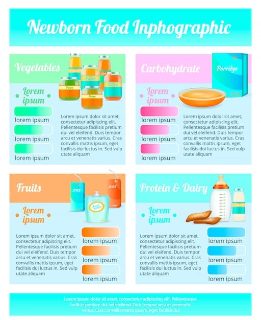 An infographic highlighting common allergens found in baby food and visually demonstrating how to identify them on a food label.