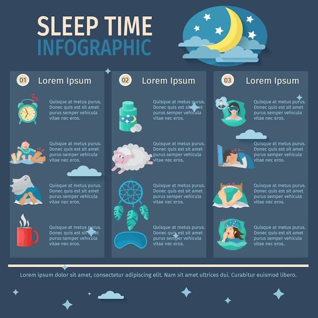 A graph showing the sleep duration of infants before and after implementing the Ferber method, with a clear increase in sleep time and a decrease in night awakenings after the intervention.