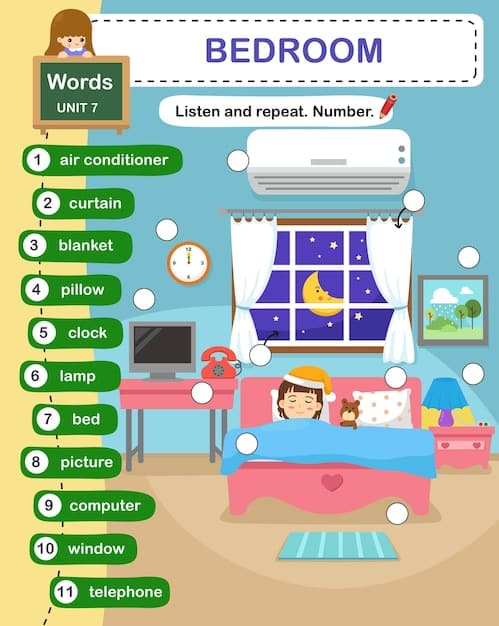 A visual schedule displayed on a wall, showing a sequence of bedtime activities represented by simple icons and labels, such as 